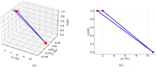 Figure 4 for Enhancing Numeric-SAM for Learning with Few Observations