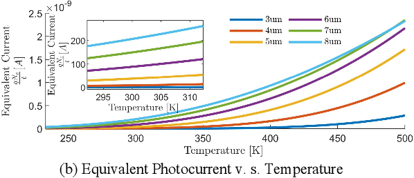 Figure 3 for Event Vision Sensor: A Review