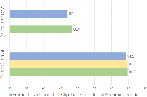 Figure 2 for Streaming Video Model