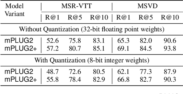 Figure 4 for Atom: Efficient On-Device Video-Language Pipelines Through Modular Reuse