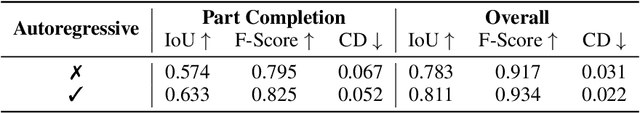 Figure 3 for AutoPartGen: Autogressive 3D Part Generation and Discovery