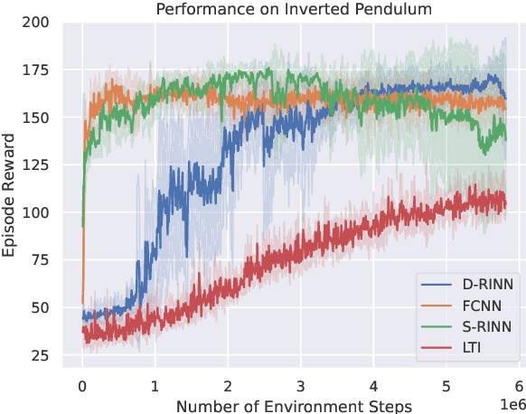 Figure 4 for Synthesizing Neural Network Controllers with Closed-Loop Dissipativity Guarantees
