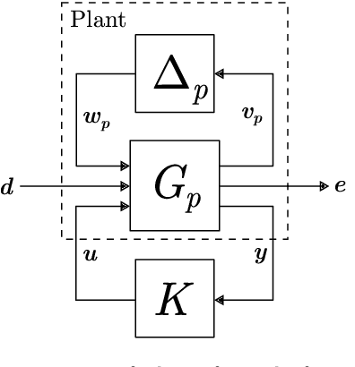 Figure 1 for Synthesizing Neural Network Controllers with Closed-Loop Dissipativity Guarantees