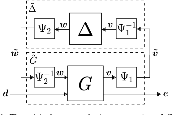 Figure 3 for Synthesizing Neural Network Controllers with Closed-Loop Dissipativity Guarantees