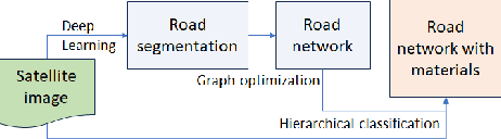 Figure 1 for Brightearth roads: Towards fully automatic road network extraction from satellite imagery