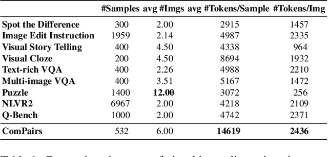 Figure 2 for ToFu: Visual Tokens Reduction via Fusion for Multi-modal, Multi-patch, Multi-image Task