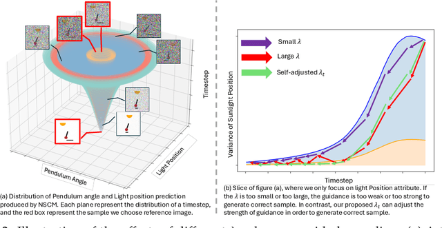 Figure 4 for DiffusionCounterfactuals: Inferring High-dimensional Counterfactuals with Guidance of Causal Representations