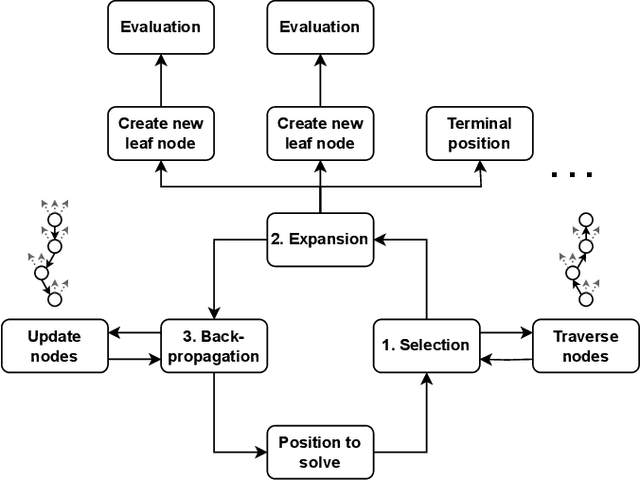 Figure 1 for Expected Work Search: Combining Win Rate and Proof Size Estimation