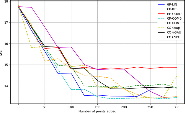 Figure 2 for Kriging and Gaussian Process Interpolation for Georeferenced Data Augmentation