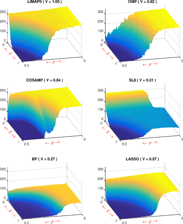 Figure 3 for Sparse Models for Machine Learning