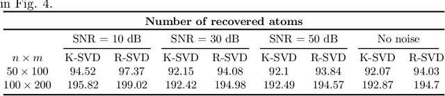 Figure 2 for Sparse Models for Machine Learning