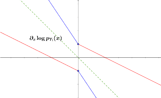 Figure 2 for Improved Convergence of Score-Based Diffusion Models via Prediction-Correction