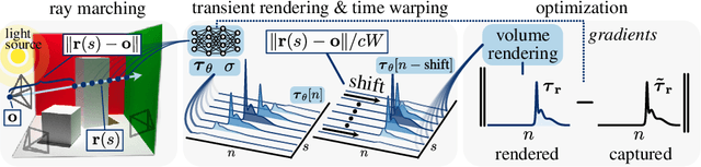 Figure 3 for Flying with Photons: Rendering Novel Views of Propagating Light