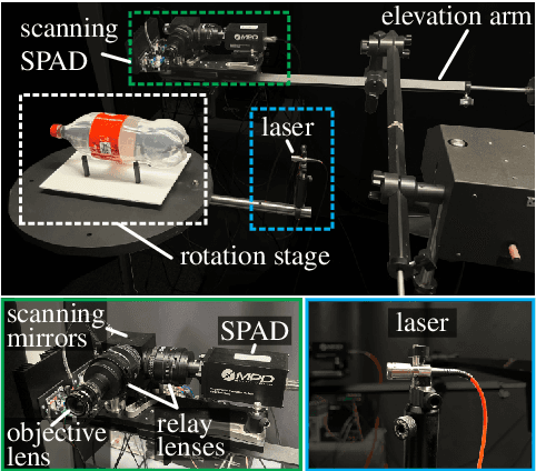 Figure 4 for Flying with Photons: Rendering Novel Views of Propagating Light