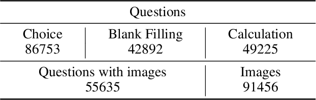 Figure 2 for TQ-Net: Mixed Contrastive Representation Learning For Heterogeneous Test Questions
