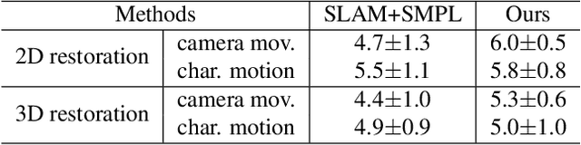 Figure 3 for Cinematic Behavior Transfer via NeRF-based Differentiable Filming