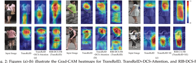 Figure 3 for Differentiable Channel Selection in Self-Attention For Person Re-Identification