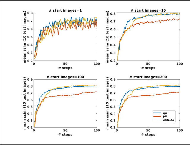 Figure 4 for Actively Inferring Optimal Measurement Sequences