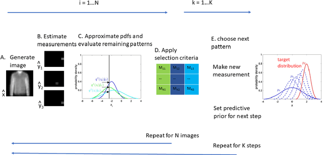 Figure 1 for Actively Inferring Optimal Measurement Sequences