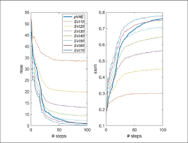 Figure 3 for Actively Inferring Optimal Measurement Sequences