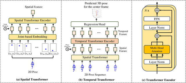 Figure 4 for SCJD: Sparse Correlation and Joint Distillation for Efficient 3D Human Pose Estimation