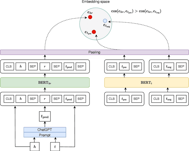 Figure 3 for KERMIT: Knowledge Graph Completion of Enhanced Relation Modeling with Inverse Transformation