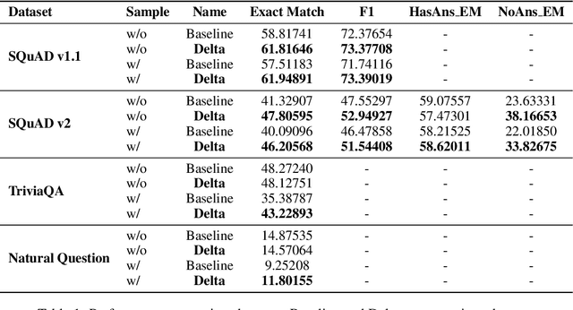 Figure 2 for Delta - Contrastive Decoding Mitigates Text Hallucinations in Large Language Models