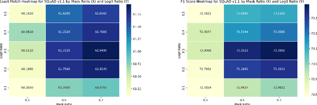 Figure 4 for Delta - Contrastive Decoding Mitigates Text Hallucinations in Large Language Models