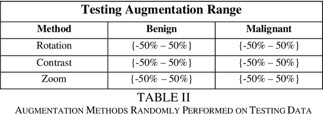 Figure 4 for Eliminating Mole Size in Melanoma Classification