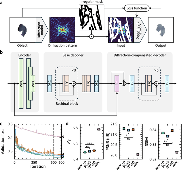 Figure 1 for Deep-learning real-time phase retrieval of imperfect diffraction patterns from X-ray free-electron lasers