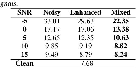 Figure 4 for SimClass: A Classroom Speech Dataset Generated via Game Engine Simulation For Automatic Speech Recognition Research