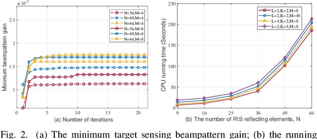 Figure 2 for Joint Mode Selection and Beamforming Designs for Hybrid-RIS Assisted ISAC Systems