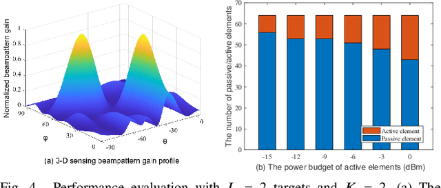 Figure 4 for Joint Mode Selection and Beamforming Designs for Hybrid-RIS Assisted ISAC Systems