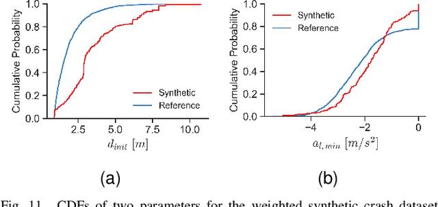Figure 3 for Model-based generation of representative rear-end crash scenarios across the full severity range using pre-crash data