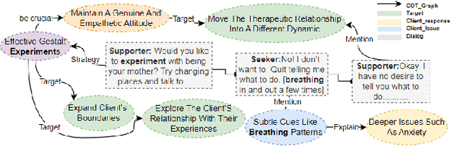 Figure 3 for Psy-Copilot: Visual Chain of Thought for Counseling