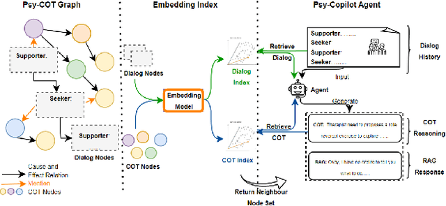 Figure 4 for Psy-Copilot: Visual Chain of Thought for Counseling