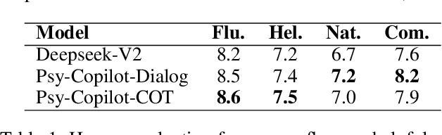 Figure 2 for Psy-Copilot: Visual Chain of Thought for Counseling
