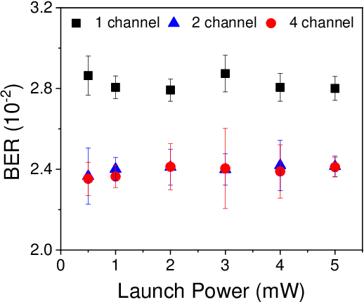 Figure 4 for Scalable wavelength-multiplexing photonic reservoir computing