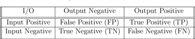Figure 2 for Bone Marrow Cytomorphology Cell Detection using InceptionResNetV2