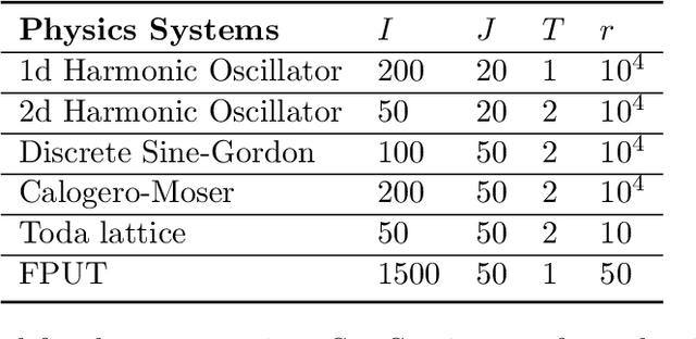 Figure 2 for Data-Driven Discovery of Conservation Laws from Trajectories via Neural Deflation