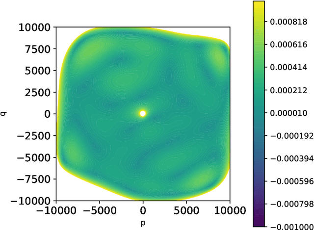 Figure 4 for Data-Driven Discovery of Conservation Laws from Trajectories via Neural Deflation