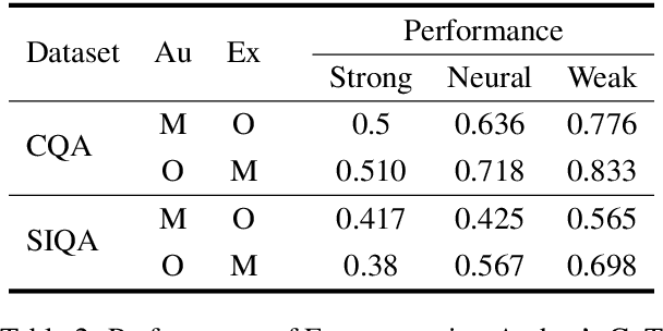 Figure 4 for Unveiling Confirmation Bias in Chain-of-Thought Reasoning
