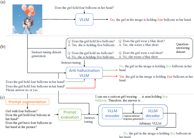 Figure 1 for Effectively Enhancing Vision Language Large Models by Prompt Augmentation and Caption Utilization