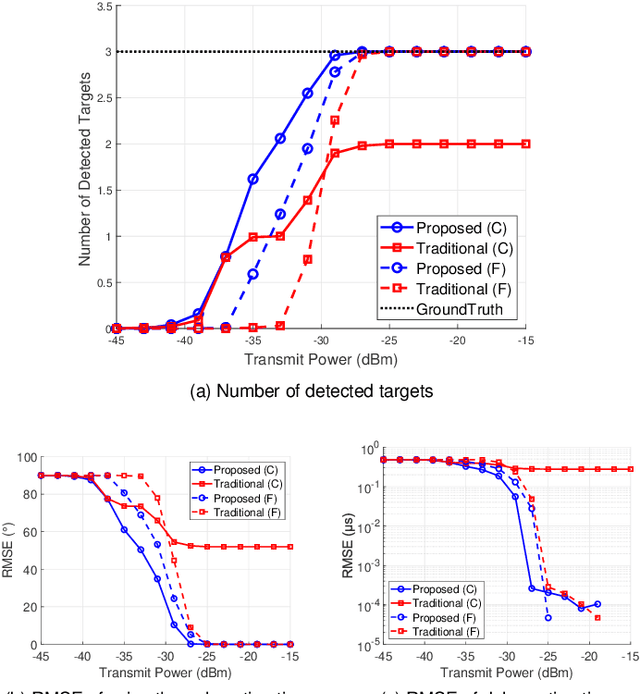 Figure 3 for Full-Dimensional Beamforming for Multi-User MIMO-OFDM ISAC for Low-Altitude UAV with Zero Sensing Resource Allocation