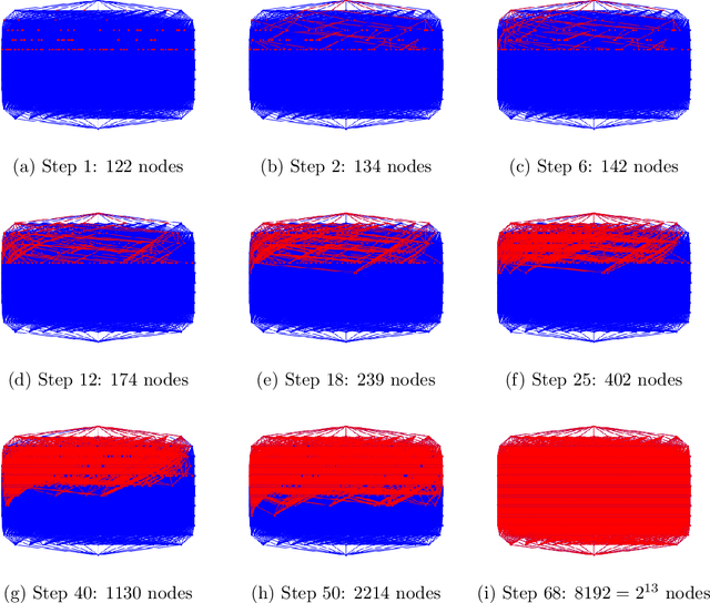 Figure 4 for A Note on Small Percolating Sets on Hypercubes via Generative AI