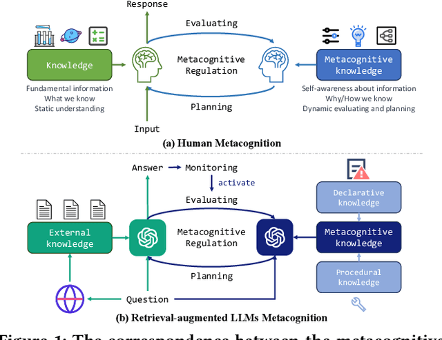 Figure 1 for Metacognitive Retrieval-Augmented Large Language Models