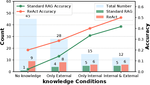 Figure 3 for Metacognitive Retrieval-Augmented Large Language Models