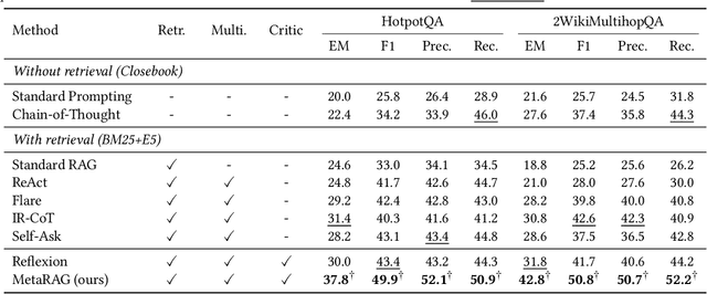 Figure 2 for Metacognitive Retrieval-Augmented Large Language Models
