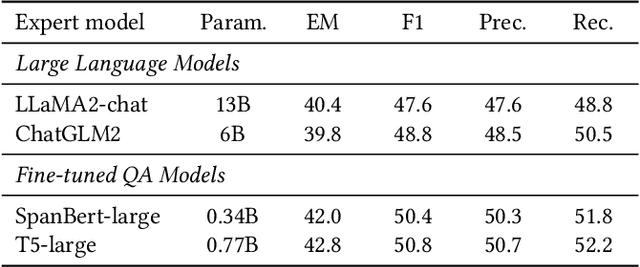 Figure 4 for Metacognitive Retrieval-Augmented Large Language Models