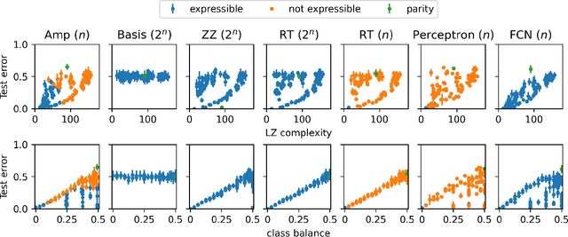 Figure 2 for Exploiting the equivalence between quantum neural networks and perceptrons